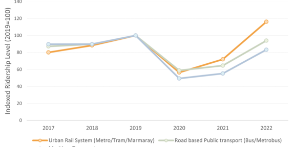 A graph from a paper published in European Planning Studies