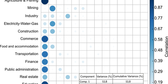 A figure from a paper co-authored by Víctor Cobs-Munoz