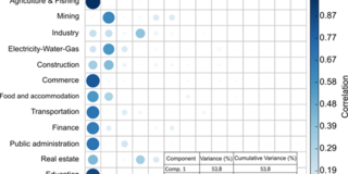 A figure from a paper co-authored by Víctor Cobs-Munoz