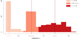 Histogram of opening hours of post offices offering basic banking services in Wales