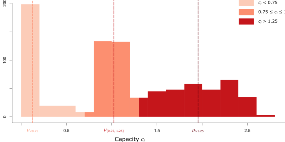 Histogram of opening hours of post offices offering basic banking services in Wales