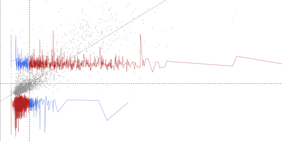Moran seismogram