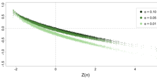 A graph from the paper Westerholt (2022), published in Geographical Analysis.