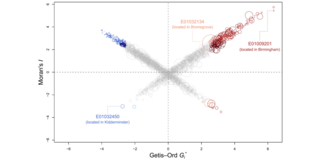 Cluster plot for characterising heterogeneous spatial clusters